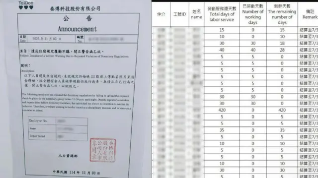 工會提供多項文件顯示工人因泰博公司宿舍規則受罰。