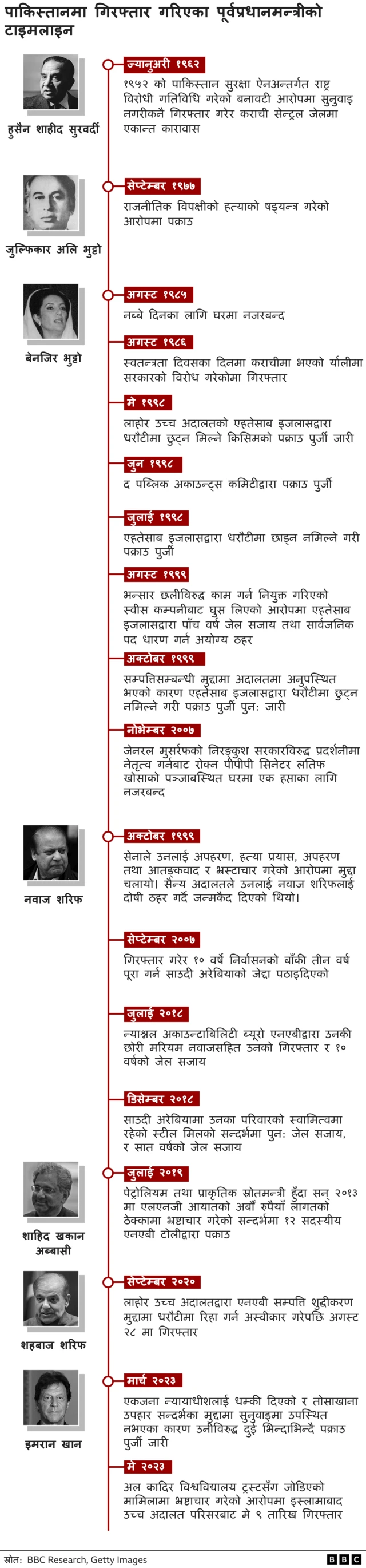 पाकिस्तान