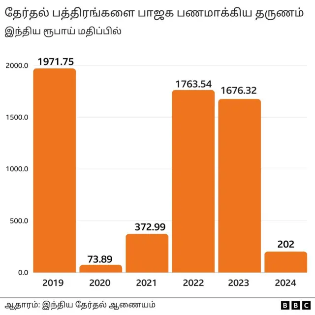 தேர்தல் பத்திரம்