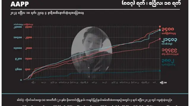 ဖမ်းဆီးခံရ