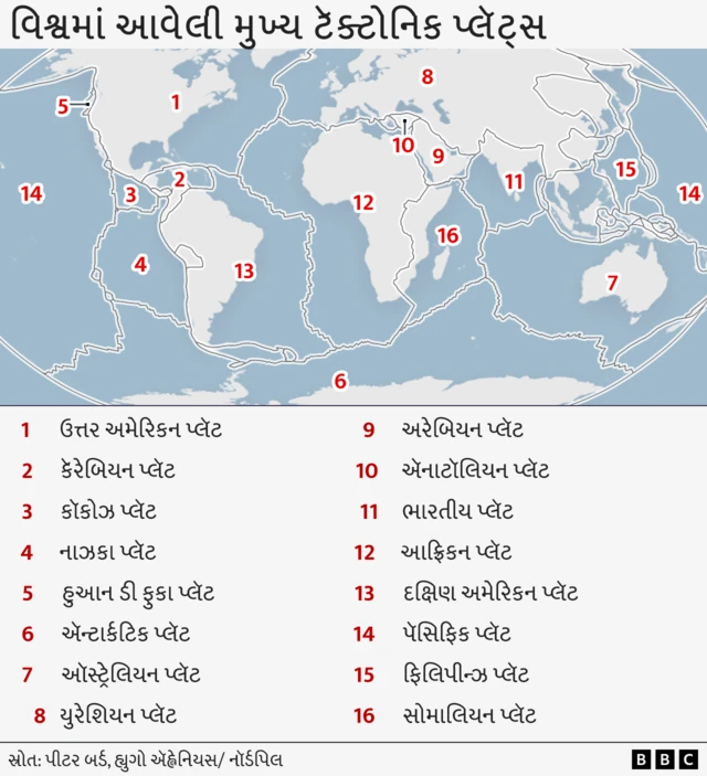 વિશ્વમાં આવેલી મુખ્ય ટૅક્ટોનિક પ્લૅટ્સ