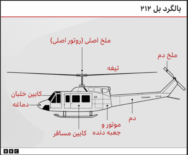 مشخصات هلیکوپتر بل ۲۱۲