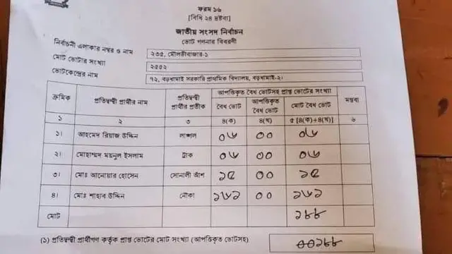 দ্বাদশ জাতীয় নির্বাচনের মৌলভীবাজারের একটি আসনের একটি কেন্দ্রের ফলাফল