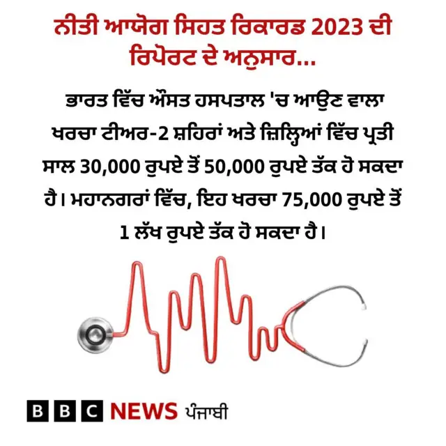 ਜੀਵਨ ਬੀਮਾ