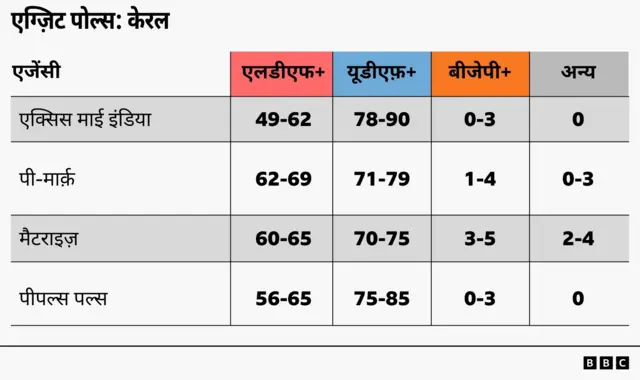 एग्ज़िट पोल्स