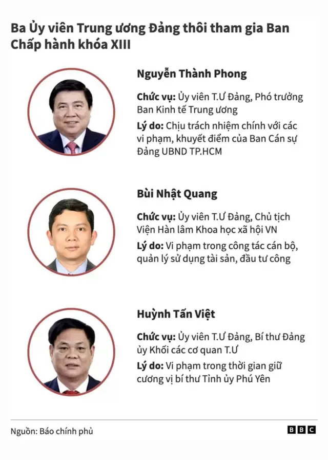 Ba ủy viên trung ương