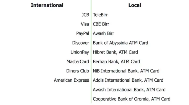 Sirnoota kanfaltii fayyadamuu dandeessisu