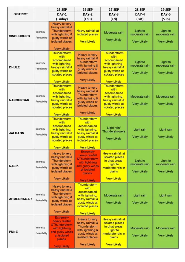 हवामान विभागाचा अलर्ट 