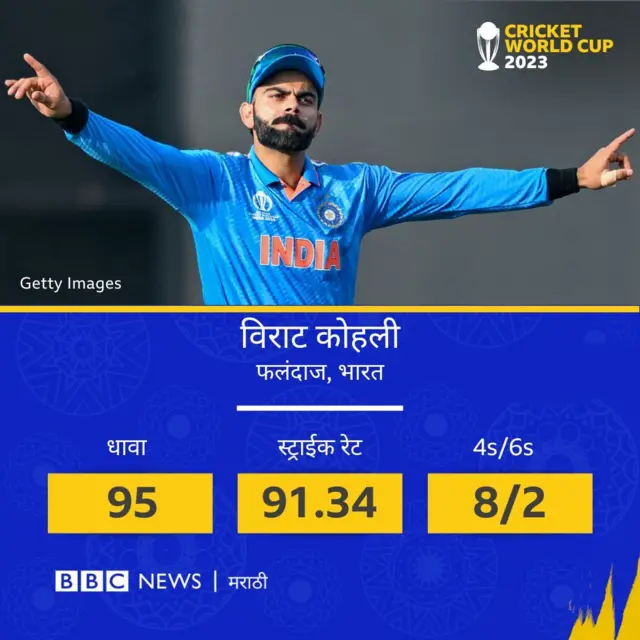 विराट कोहली