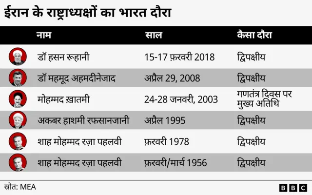 ईरान-भारत