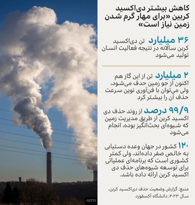 حذف دی اکسید کربن
