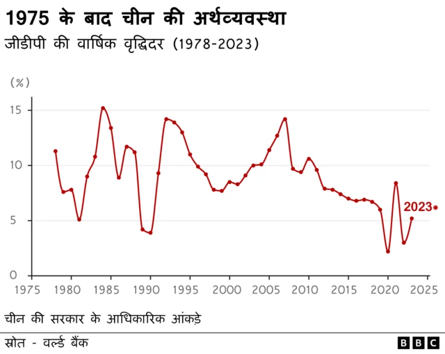 ग्राफ़िक्स