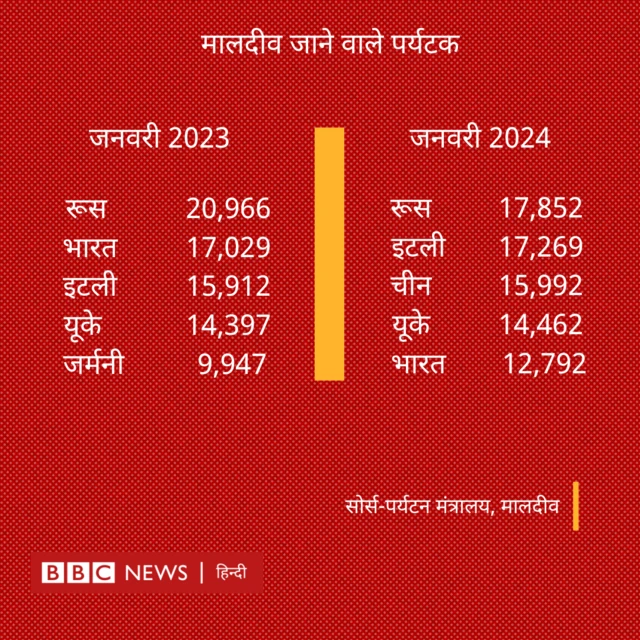 मालदीव जाने वाले पर्यटक