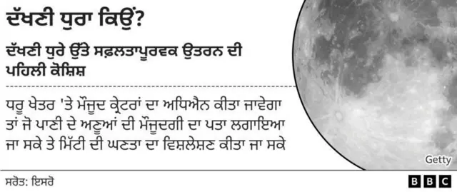 ਚੰਦਰਯਾਨ-3