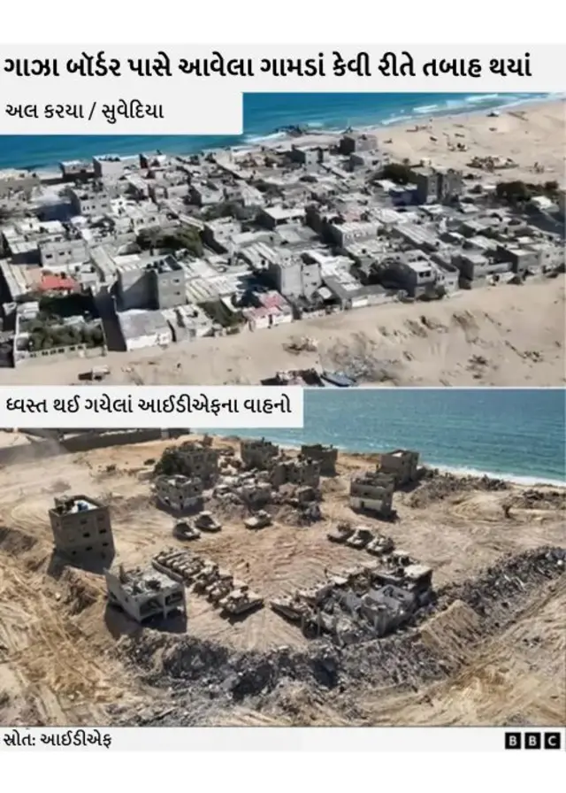 ગાઝા, ઇઝરાયલ, ફિલાડેલ્ફી કૉરિડોર, યુદ્ધવિરામ, બીબીસી ગુજરાતી 