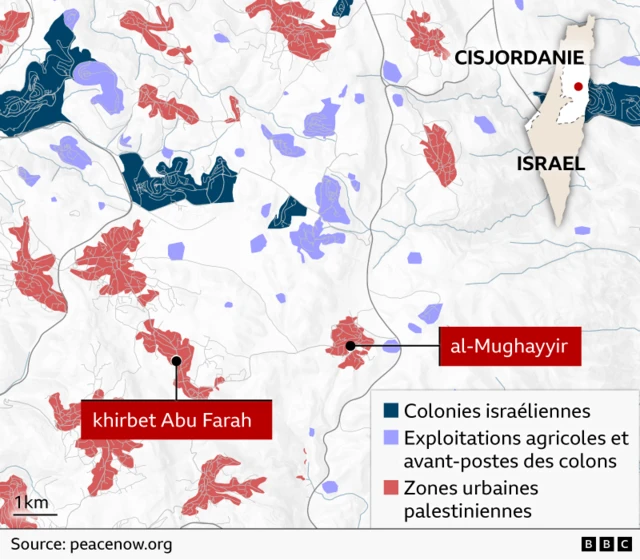 Carte régionale du centre de la Cisjordanie occupée montrant les villages de Khirbet Abu Falah et d'al-Mughayyir. Les zones urbanisées palestiniennes apparaissent en rouge, les colonies israéliennes en bleu foncé et les fermes/avant-postes des colons israéliens en violet clair. Les routes et le relief sont légèrement ombrés, et une petite carte en encart situe la Cisjordanie par rapport à Israël. Une échelle indique les distances : 1 km et 2 000 pieds. Source : Peace Now, avec la mention « BBC ».