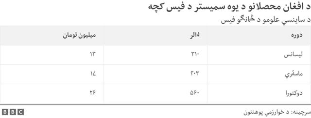 د افغان محصلینو فیس






