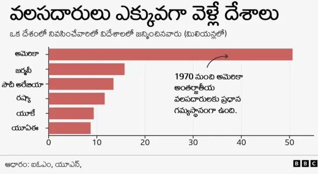 వలసదారులు