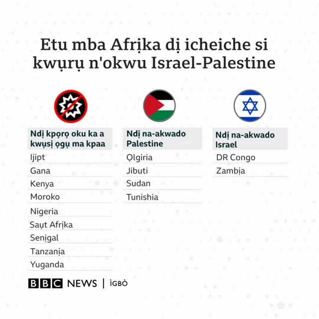 Etu mba Afrịka dị icheiche si kwụrụ n'okwu Israel na Palestine