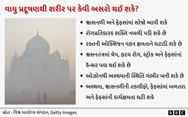 બીબીસી ગુજરાતી