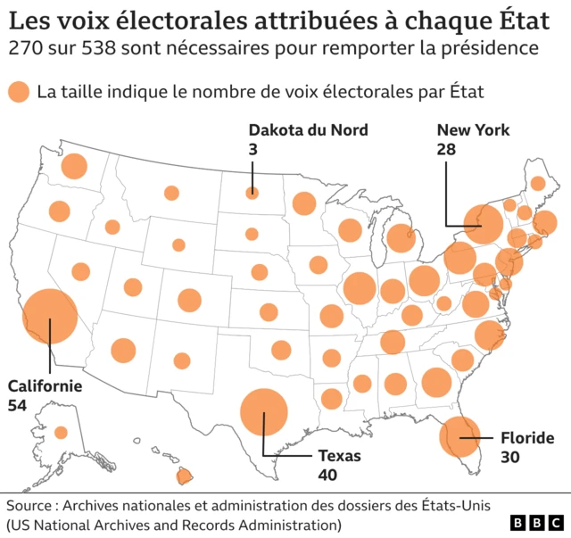 Carte montrant le nombre de votes du collège électoral pour les 50 États américains