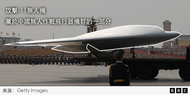 一张标注图显示攻击-11无人机，注解为“属于中国无人作战飞行器机群的一部分”。