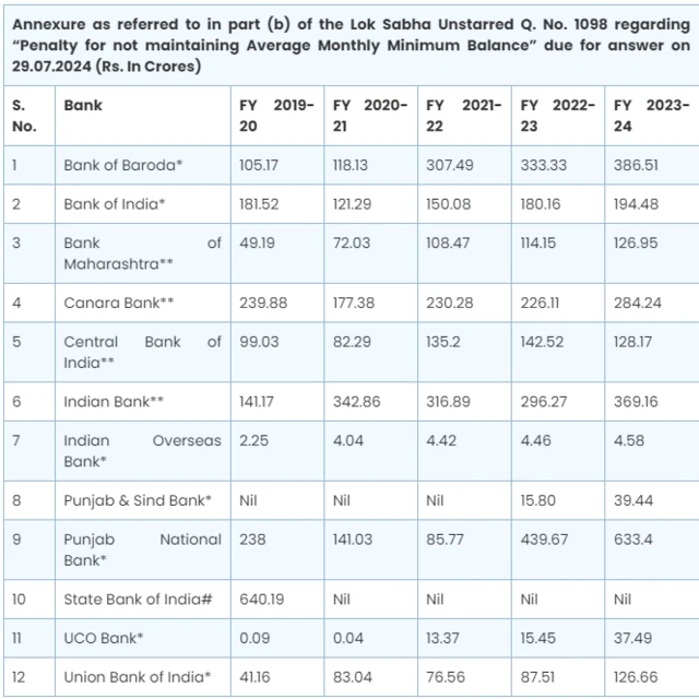 మినిమమ్ బ్యాలెన్స్ 