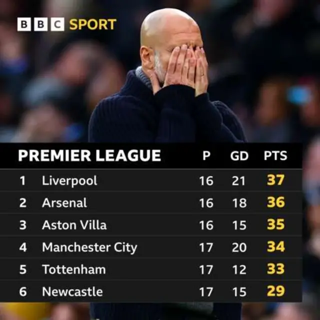 Premier League