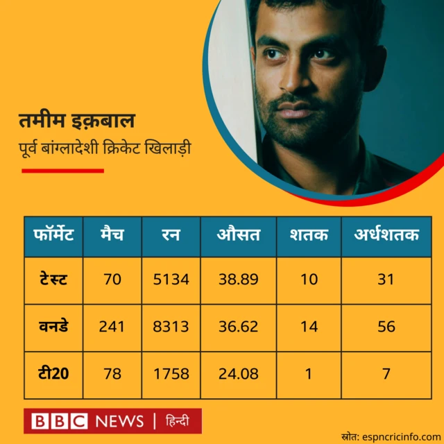 तमीम इक़बाल