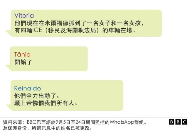 ͼʾͳմڼ䣬İ͸ WhatsAppȺѶϢ