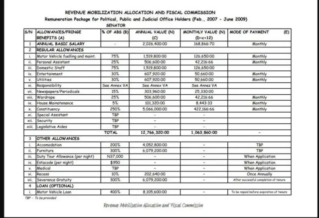 Aworan atẹ owo gbigba lati oṣu keji ọdun 2007 si oṣu kẹfa 2009