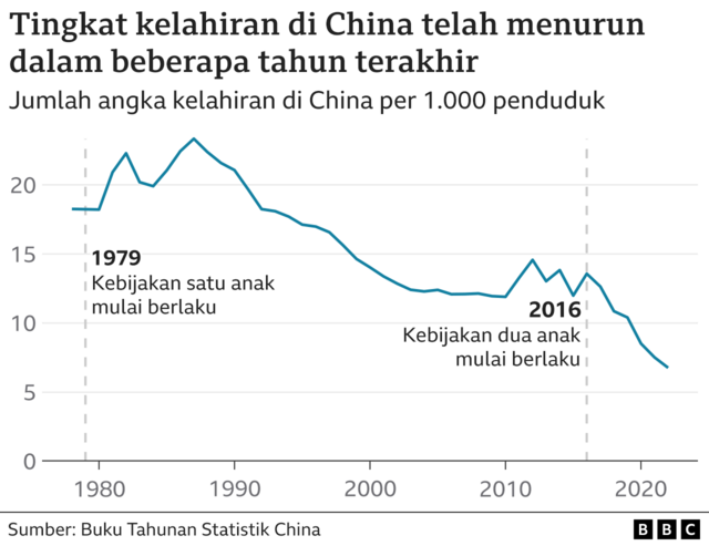 Negara-negara Asia Keluarkan Miliaran Dolar Agar Penduduknya Mau Punya ...