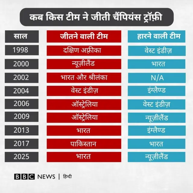 चैंपियंस ट्रॉफ़ी