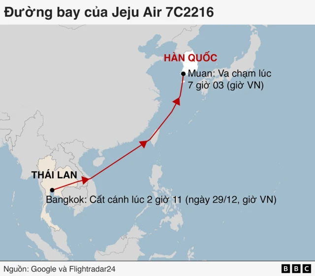 Đường bay của Jeju Air 7C2216