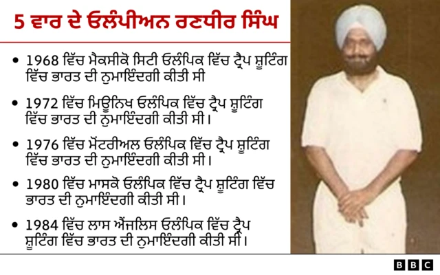 ਰਣਧੀਰ ਸਿੰਘ