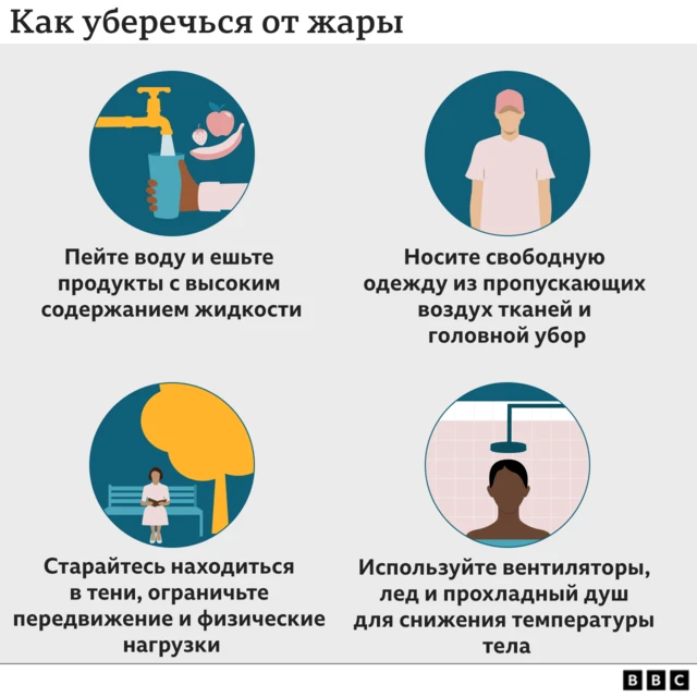 На картинке показаны способы защиты от экстремальной жары