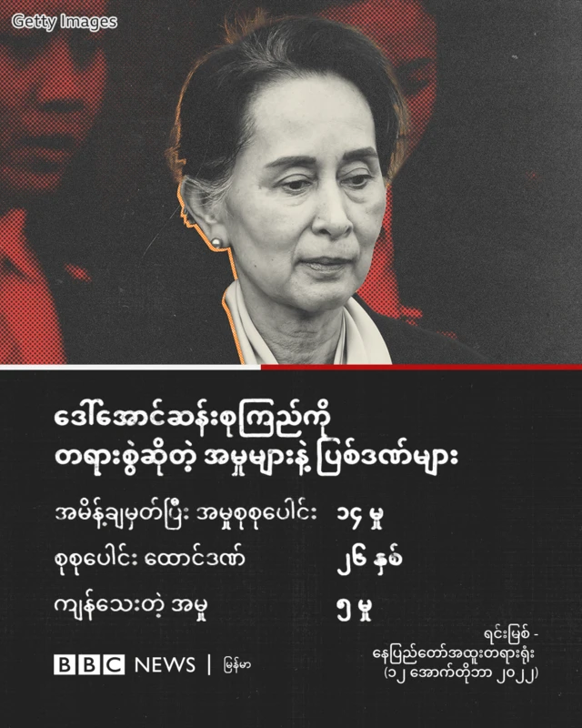 Aung San Suu Kyi
