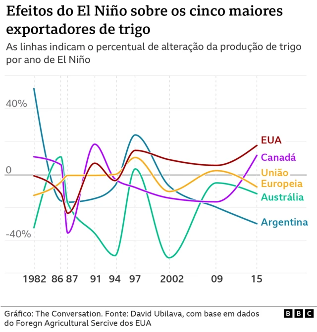 GRAFICO