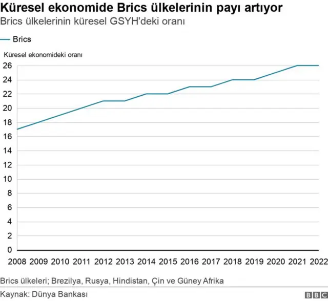 BRICS grafik
