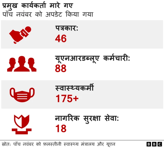 इसराइल ग़ज़ा संघर्ष