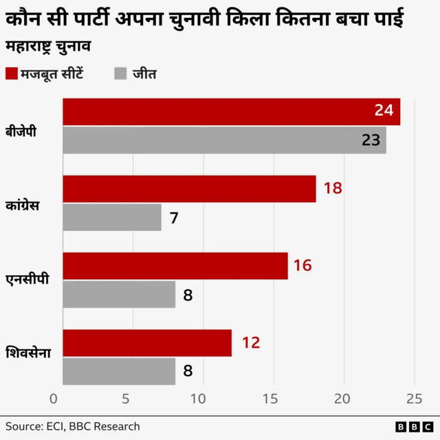 महाराष्ट्र चुनाव
