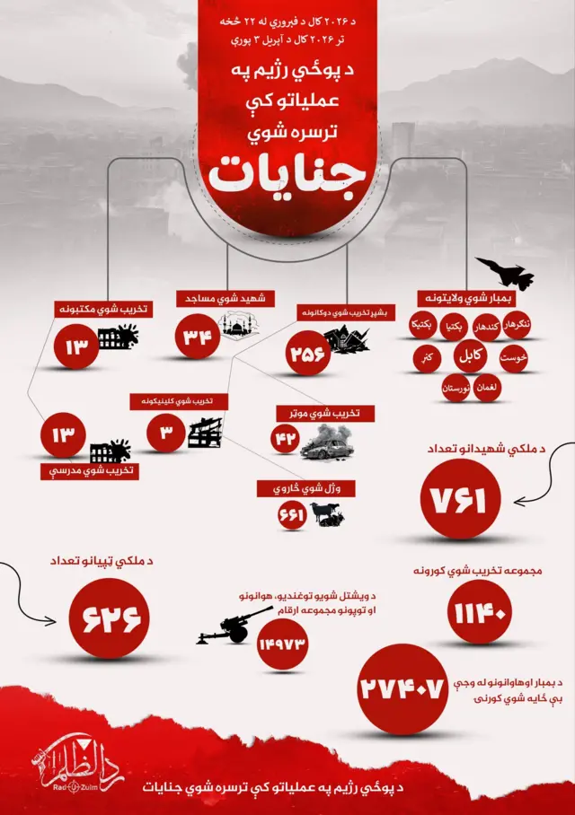 حمدالله فطرت لخوا خپاره شوي مالومات