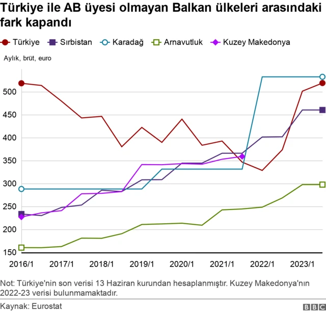 grafik