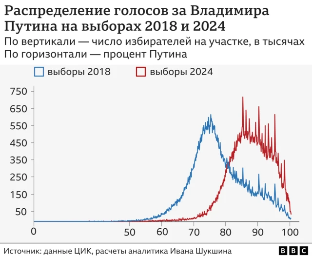 Порно видео кривой черный член