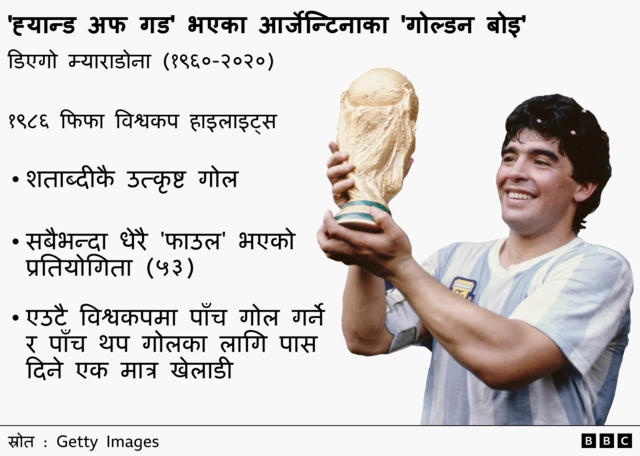 म्याराडोनाको ग्राफिक्स