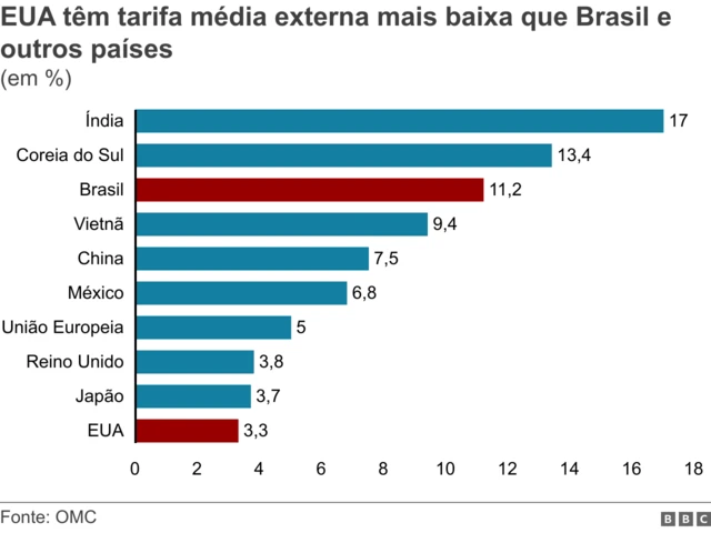 Gráfico