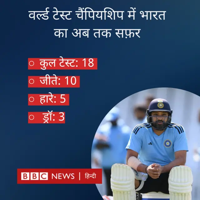 वर्ल्ड चैंपियनशिप