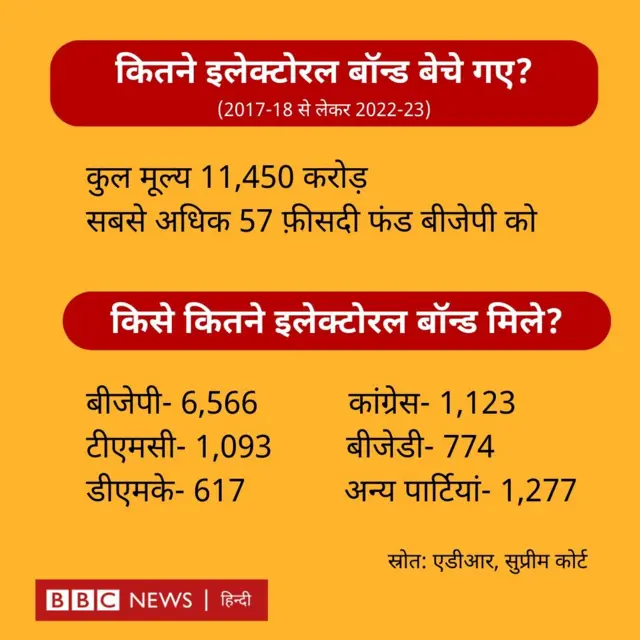 सुप्रीम कोर्ट