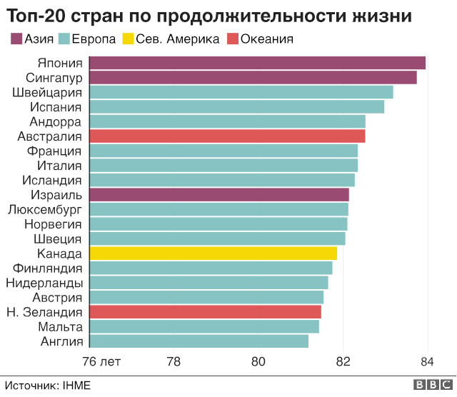 Трудности перехода