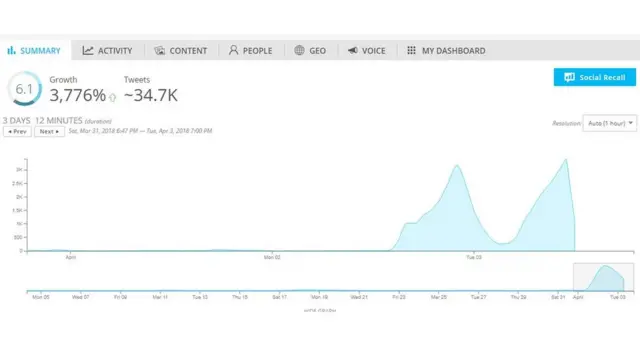 Penggunaan istilah rendang di Spredfast